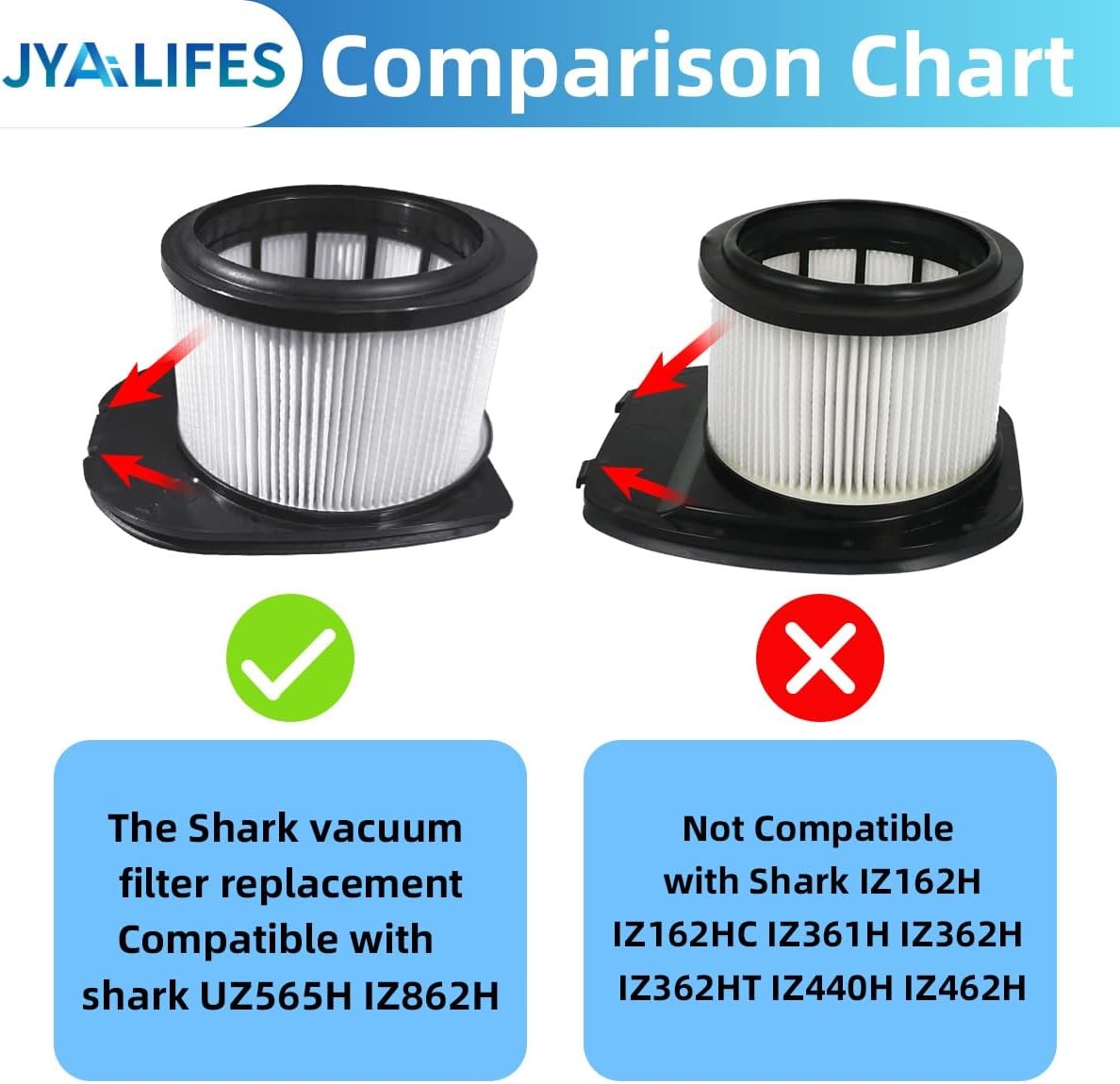 UZ565H Filter Replacement for Shark UZ565H Stratos Ultralight Corded Stick
