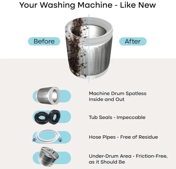 Uproot Clean Washing Machine Cleaner Tablets – 24 Pack for a 12 Month Supply. Fo