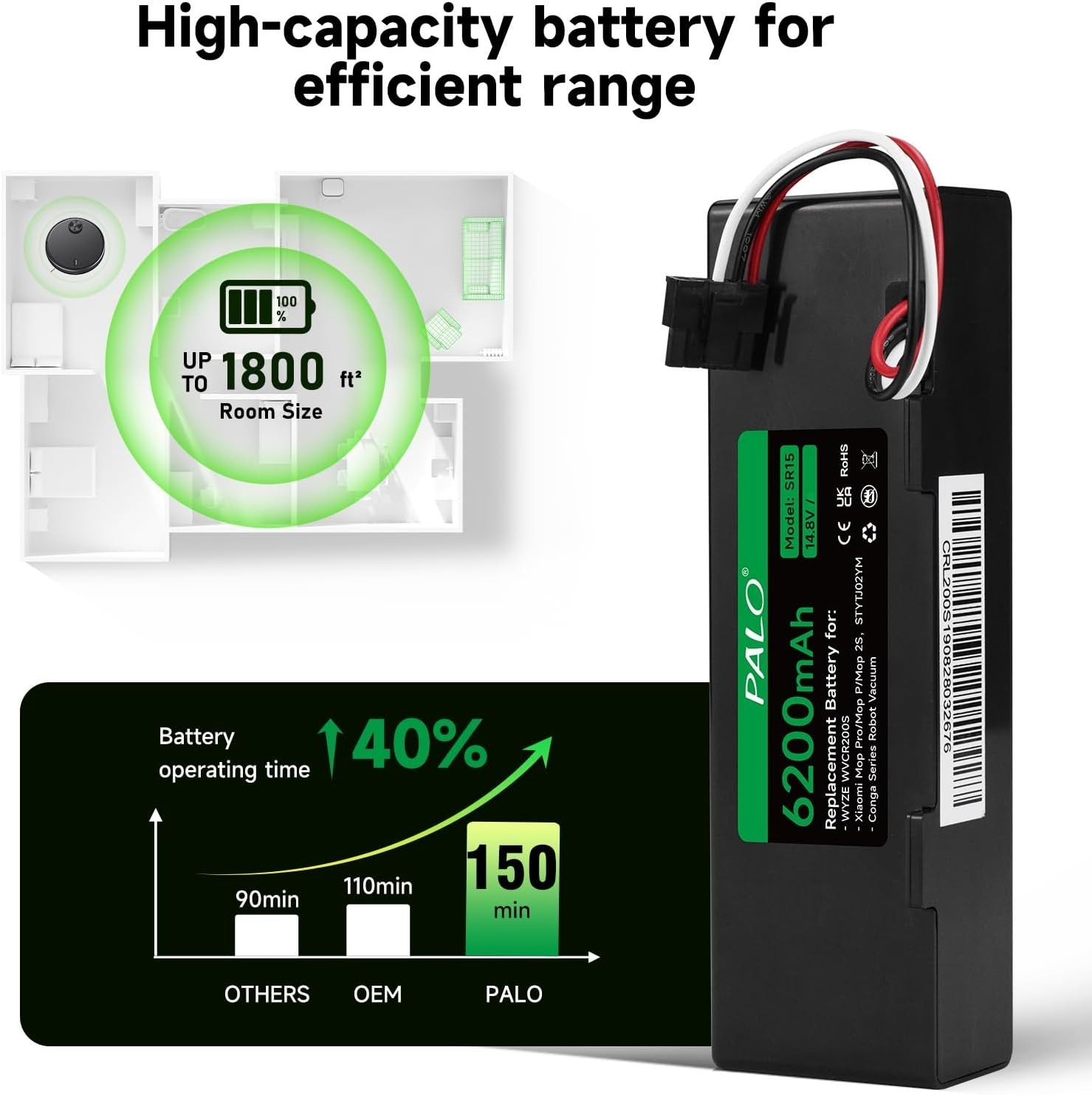 6200mAh Replacement Battery Compatible with Wyze Robot Vacuum Xiaomi Mop Haier